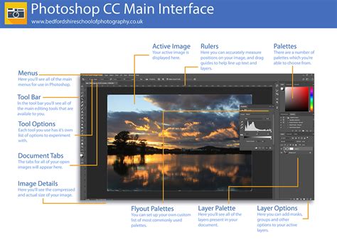 Photoshop interface with a panoramic image being assembled