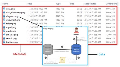 Diagram illustrating the relationship between a Lightroom catalog, photo files, and metadata