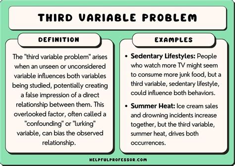 Infographic illustrating the third variable problem with ice cream sales and forest fires