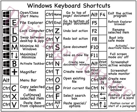 Keyboard with custom shortcut labels