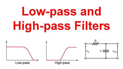Diagram illustrating the use of a high-pass filter as a transparency mask for color blending