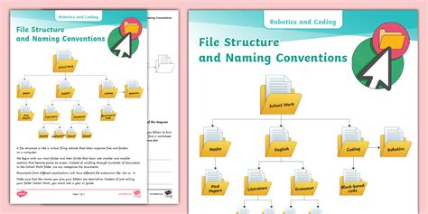 Infographic illustrating different file naming convention components