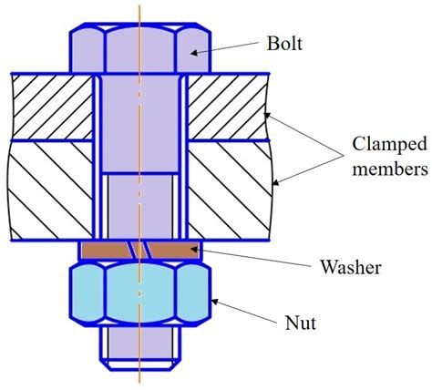 Illustration of proper bolt thread and head surface lubrication