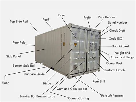 Diagram illustrating the HEIF container structure with various image encoding possibilities.