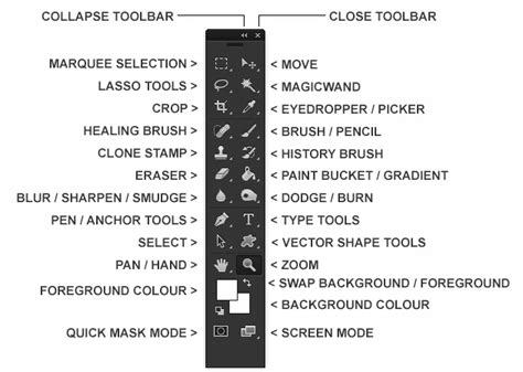 Photoshop Toolbar with key tools highlighted