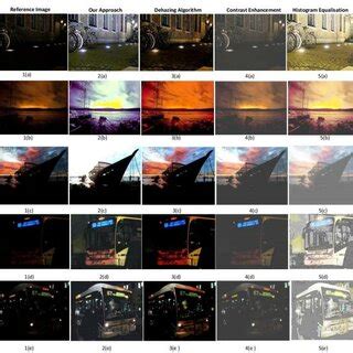 Comparison of upscaled images using different algorithms