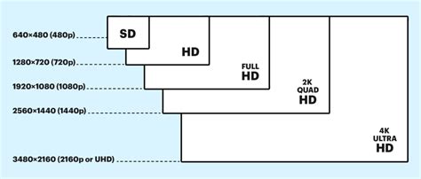 Diagram illustrating different screen resolutions (e.g., HD, Full HD, 2.5K, 4K) and their pixel counts.