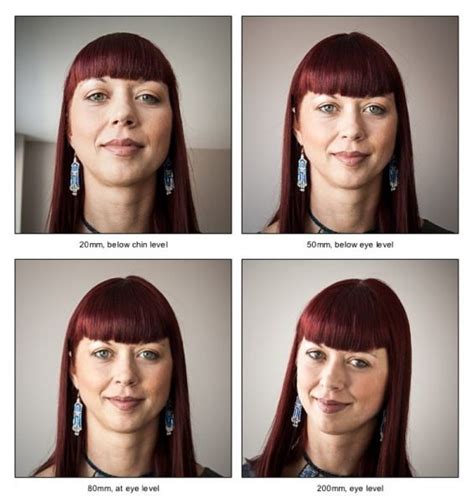 A diagram illustrating flattering camera angles for portraits.