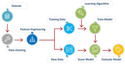 Diagram illustrating the data removal process from a website