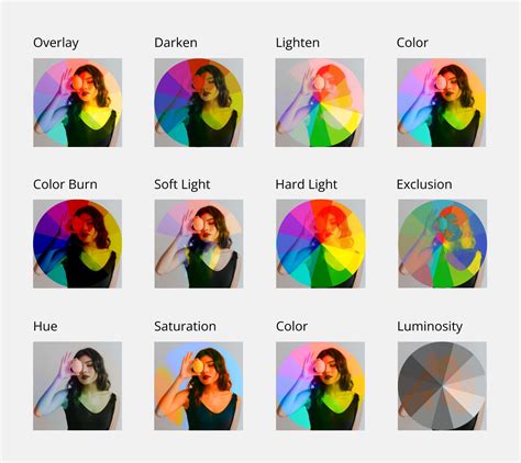 Comparison of Normal, Multiply, and Screen blending modes on a color layer
