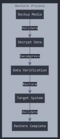 Diagram illustrating the cloud backup and restore process for Clip Studio Paint
