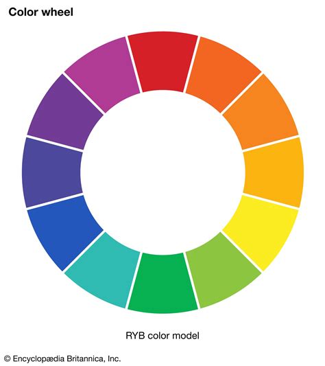 RYB color wheel