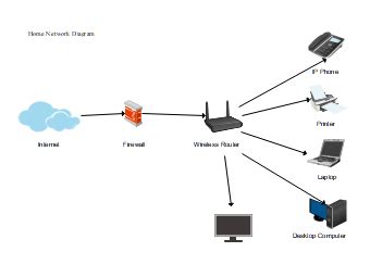 Diagram showing three devices connected to one mouse
