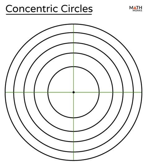 Example of an image with multiple, concentric outlines of different colors
