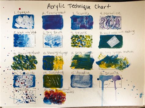 Examples of different paint texture techniques