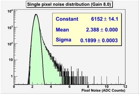 random pixel distribution